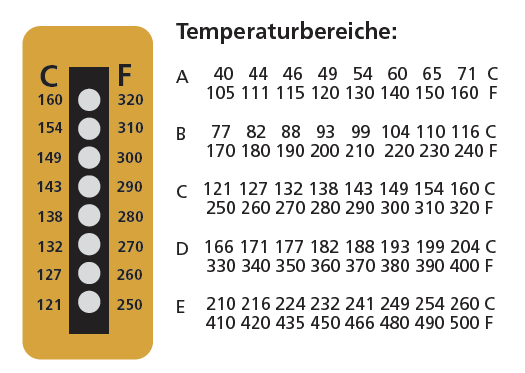 Erhältliche Temperaturabstände 8-Punkt Temperaturmessskala, irrversibel