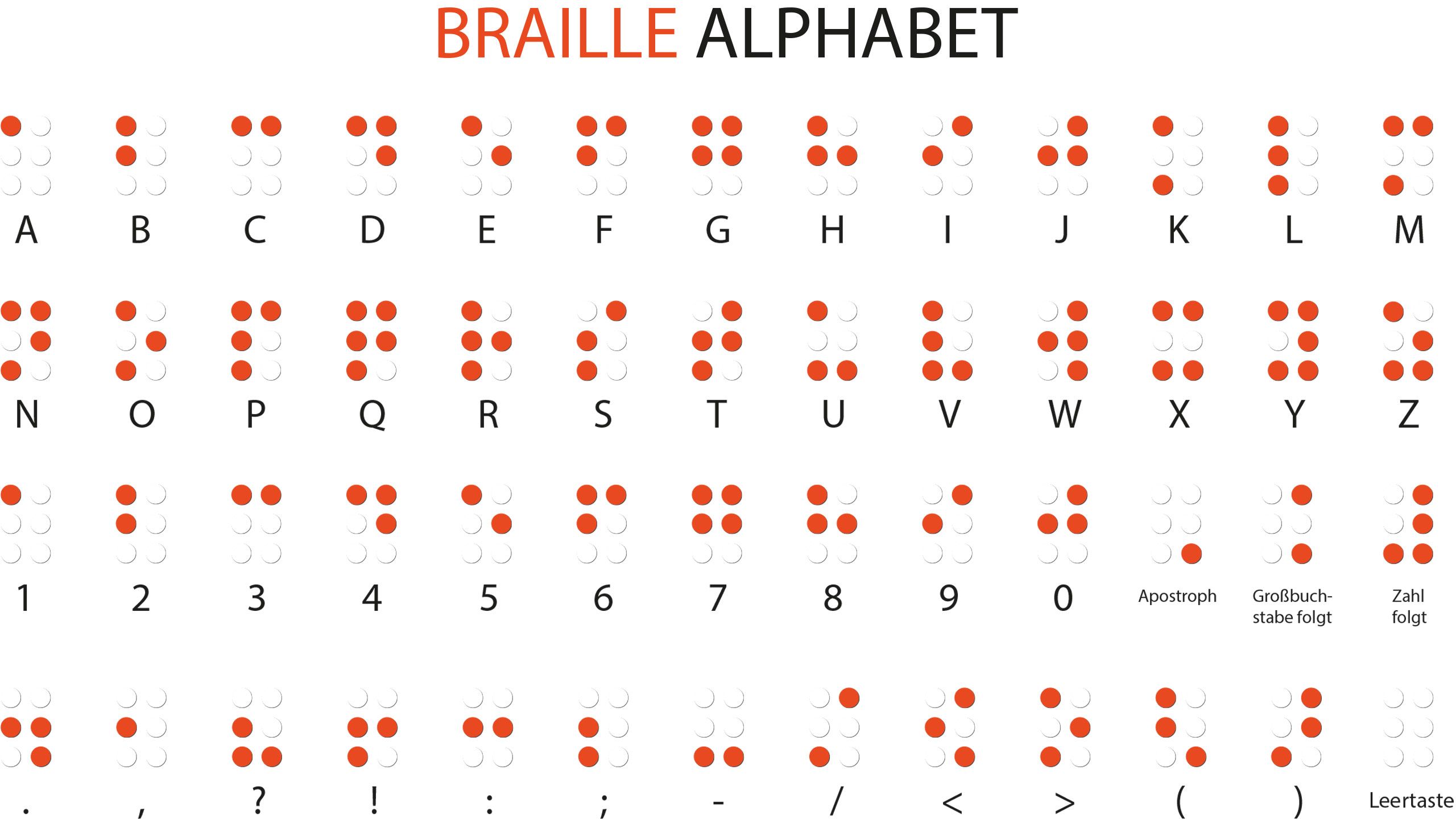 Braille Alphabet, Blindenschrift, Braillepunkte, orange, mit Sonderzeichen